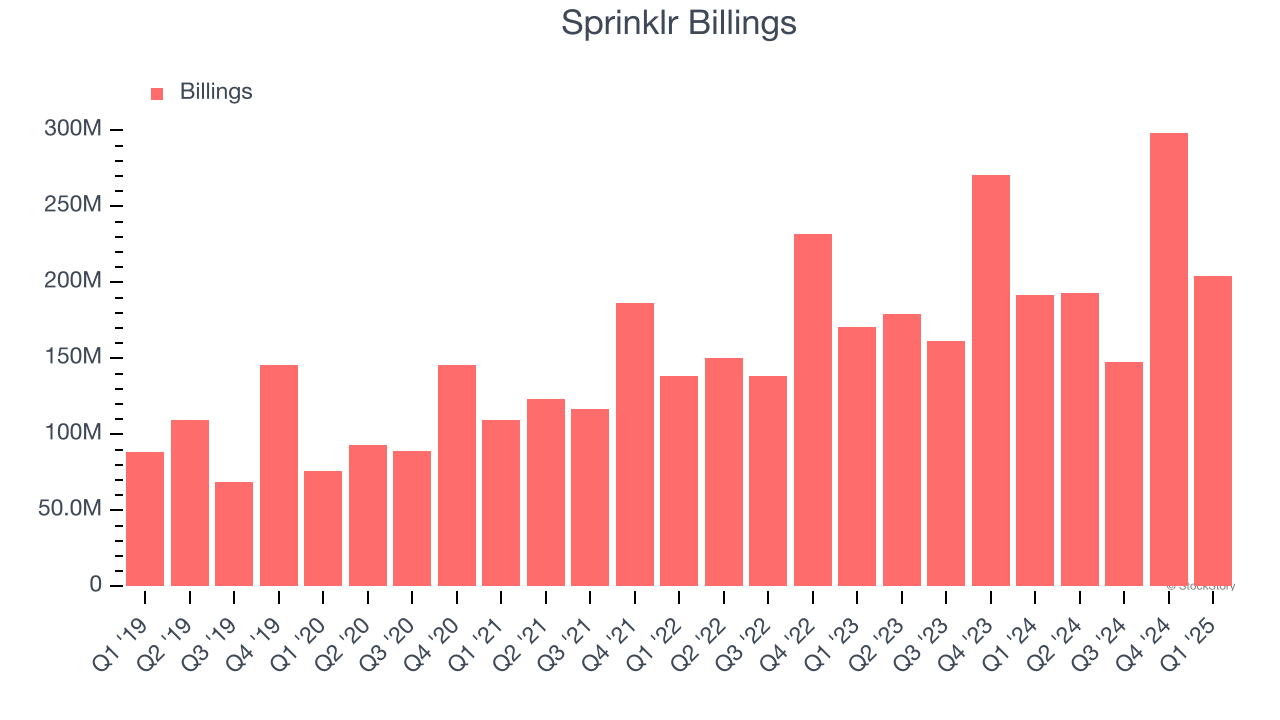 Sprinklr Billings