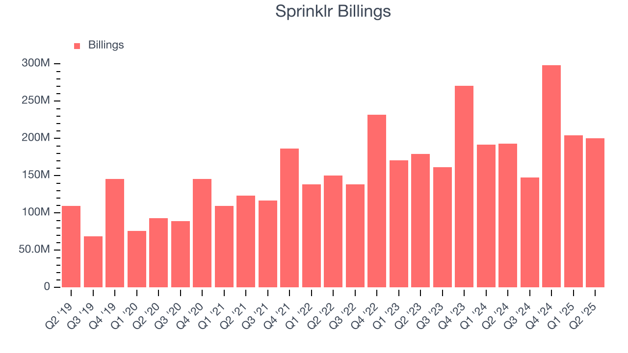 Sprinklr Billings