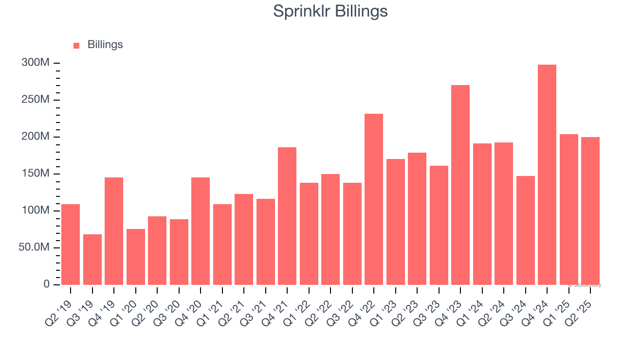 Sprinklr Billings