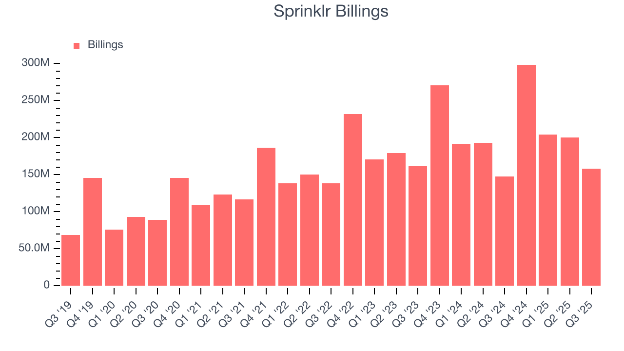 Sprinklr Billings