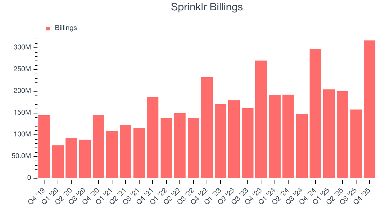 Sprinklr Billings