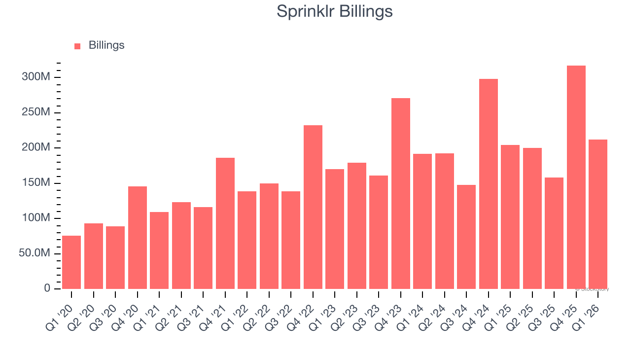 Sprinklr Billings