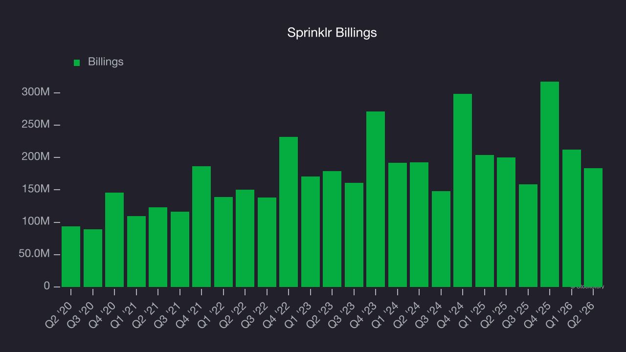 Sprinklr Billings