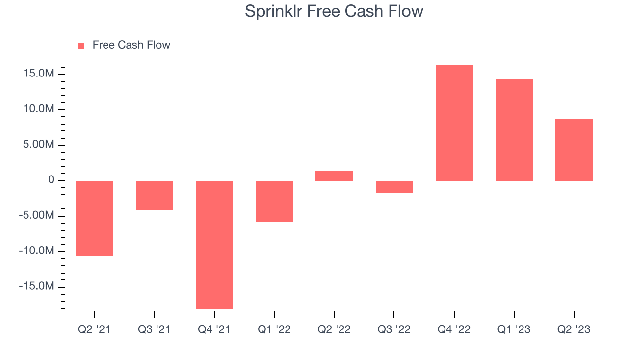 Sprinklr Free Cash Flow