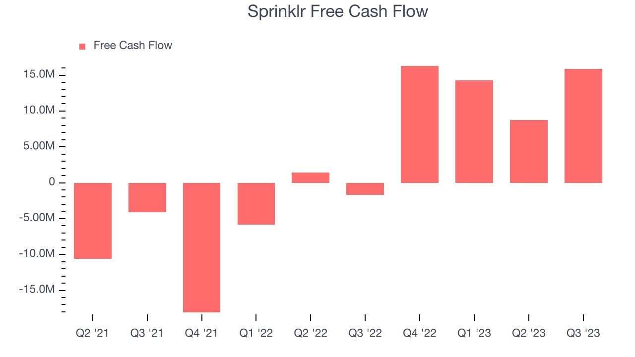 Sprinklr Free Cash Flow