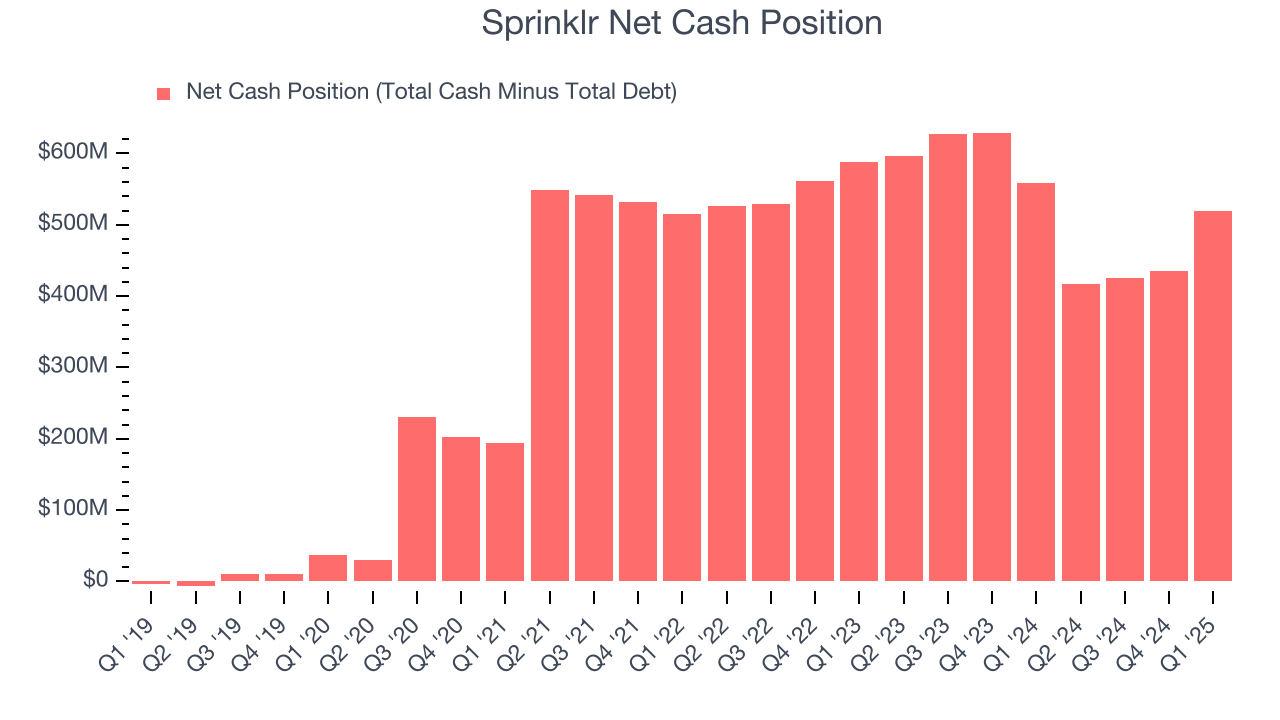 Sprinklr Net Cash Position