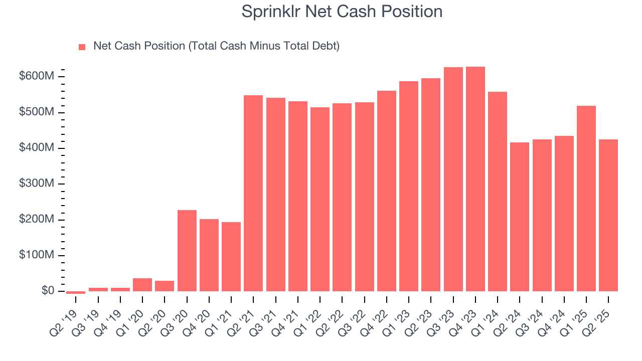 Sprinklr Net Cash Position