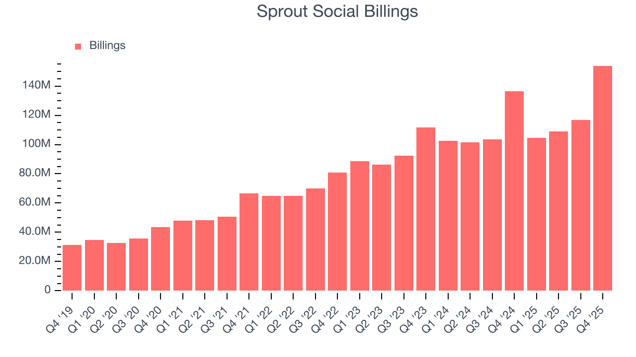 Sprout Social Billings
