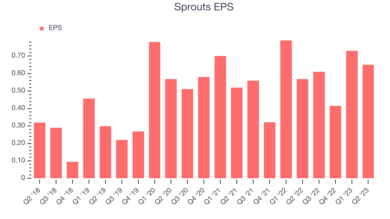 Sprouts EPS