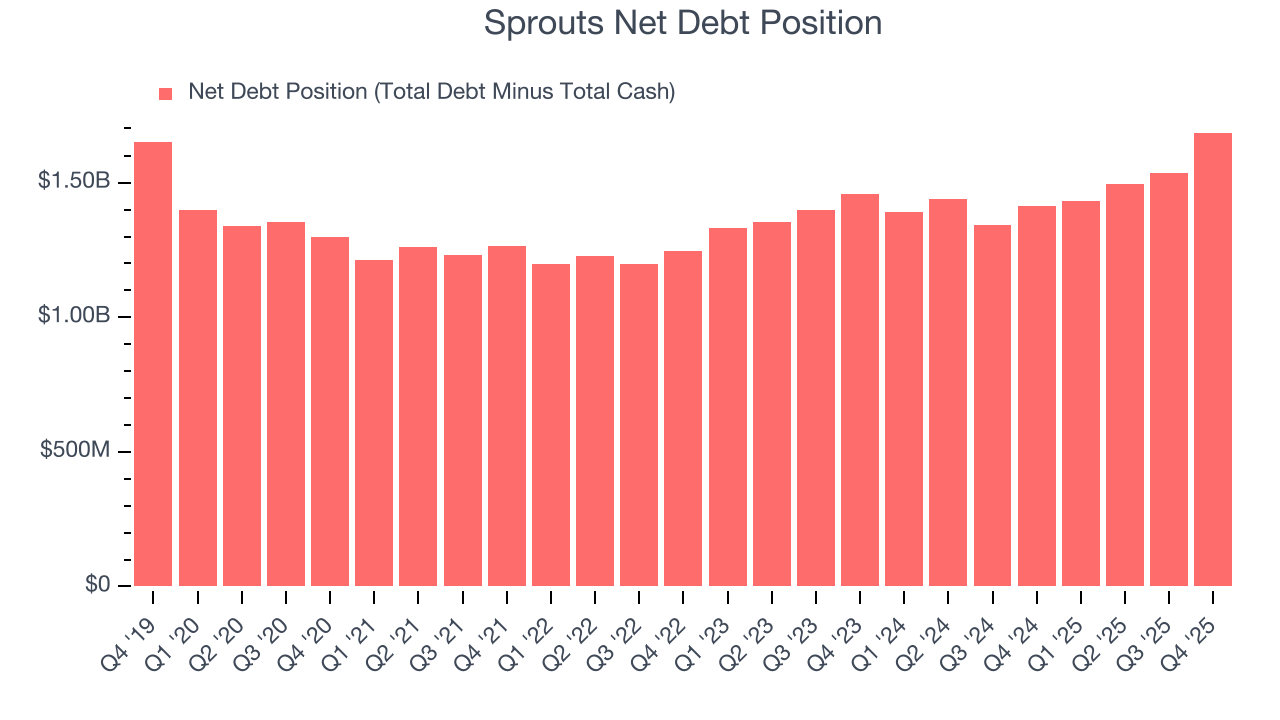 Sprouts Net Debt Position