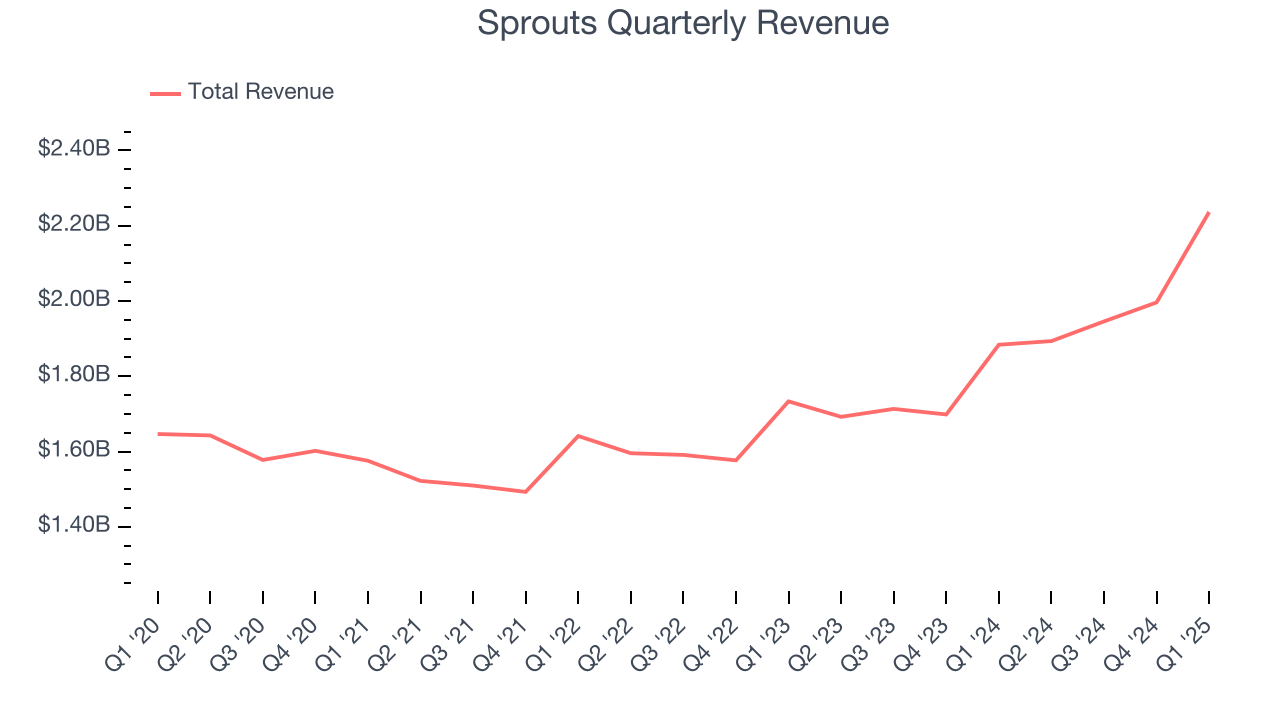 Sprouts Quarterly Revenue