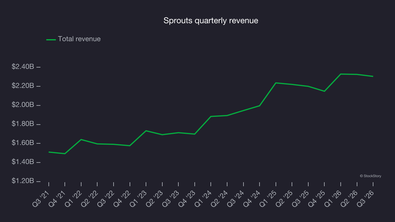 Sprouts quarterly revenue