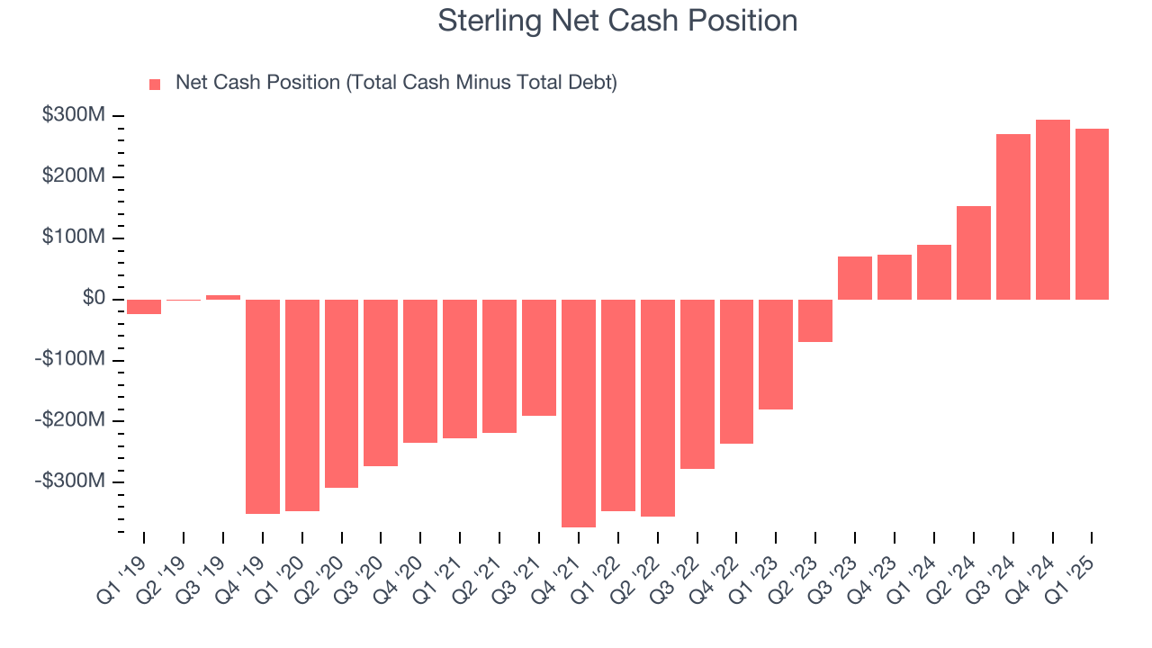 Sterling Net Cash Position