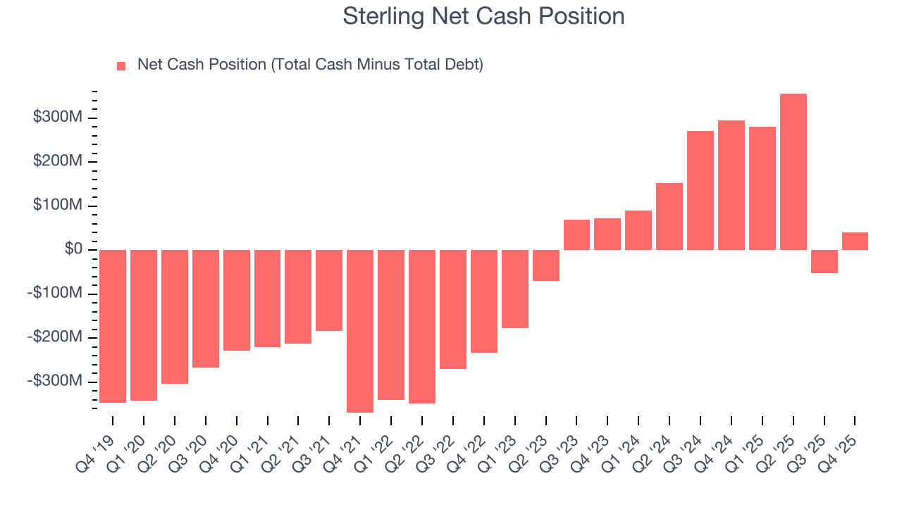Sterling Net Cash Position