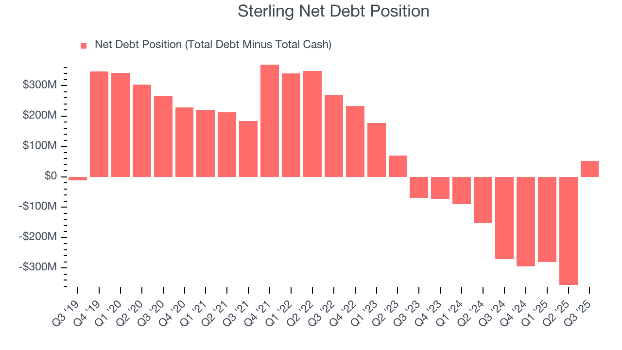 Sterling Net Debt Position