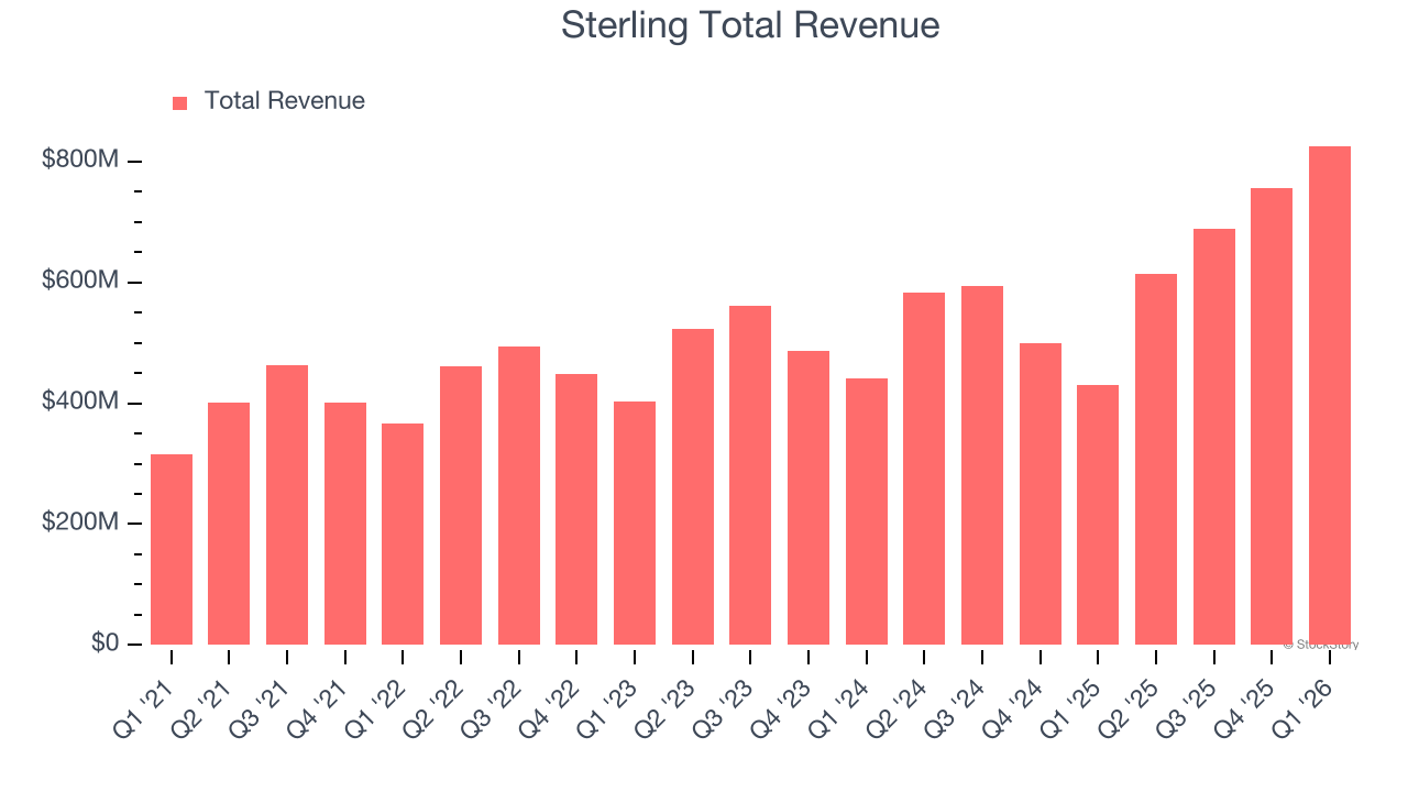 Sterling Total Revenue