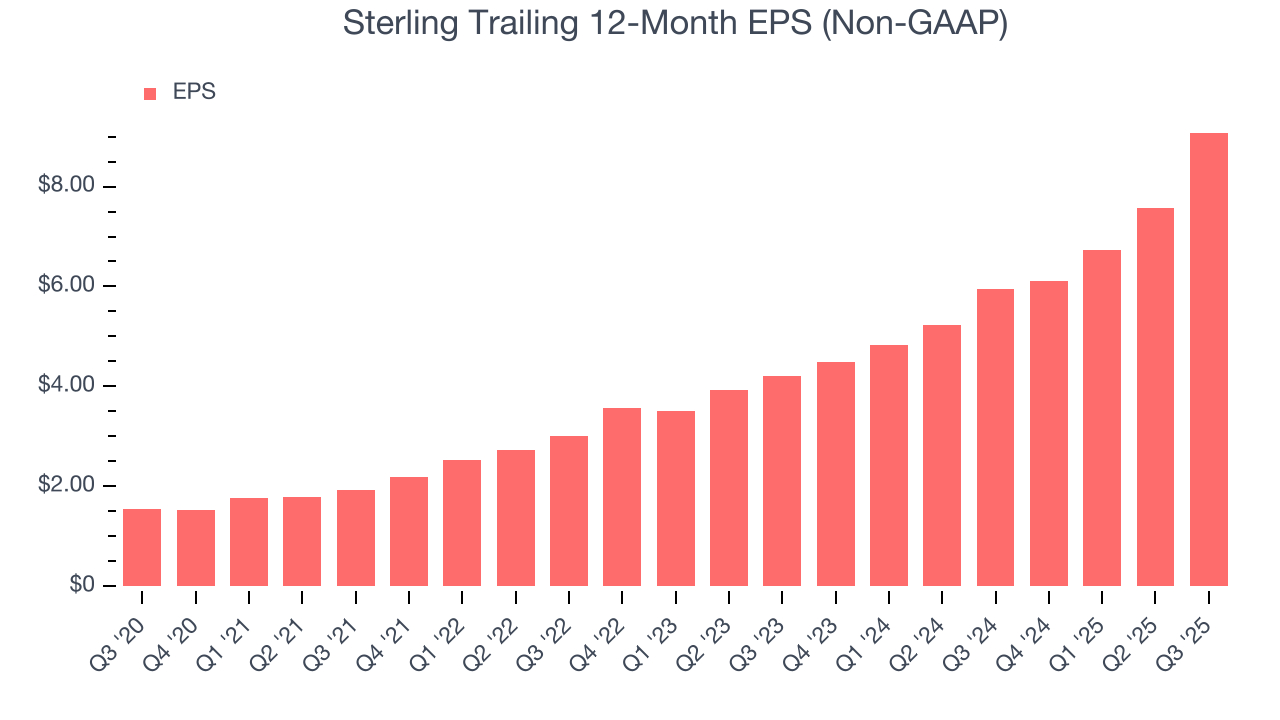 Sterling Trailing 12-Month EPS (Non-GAAP)