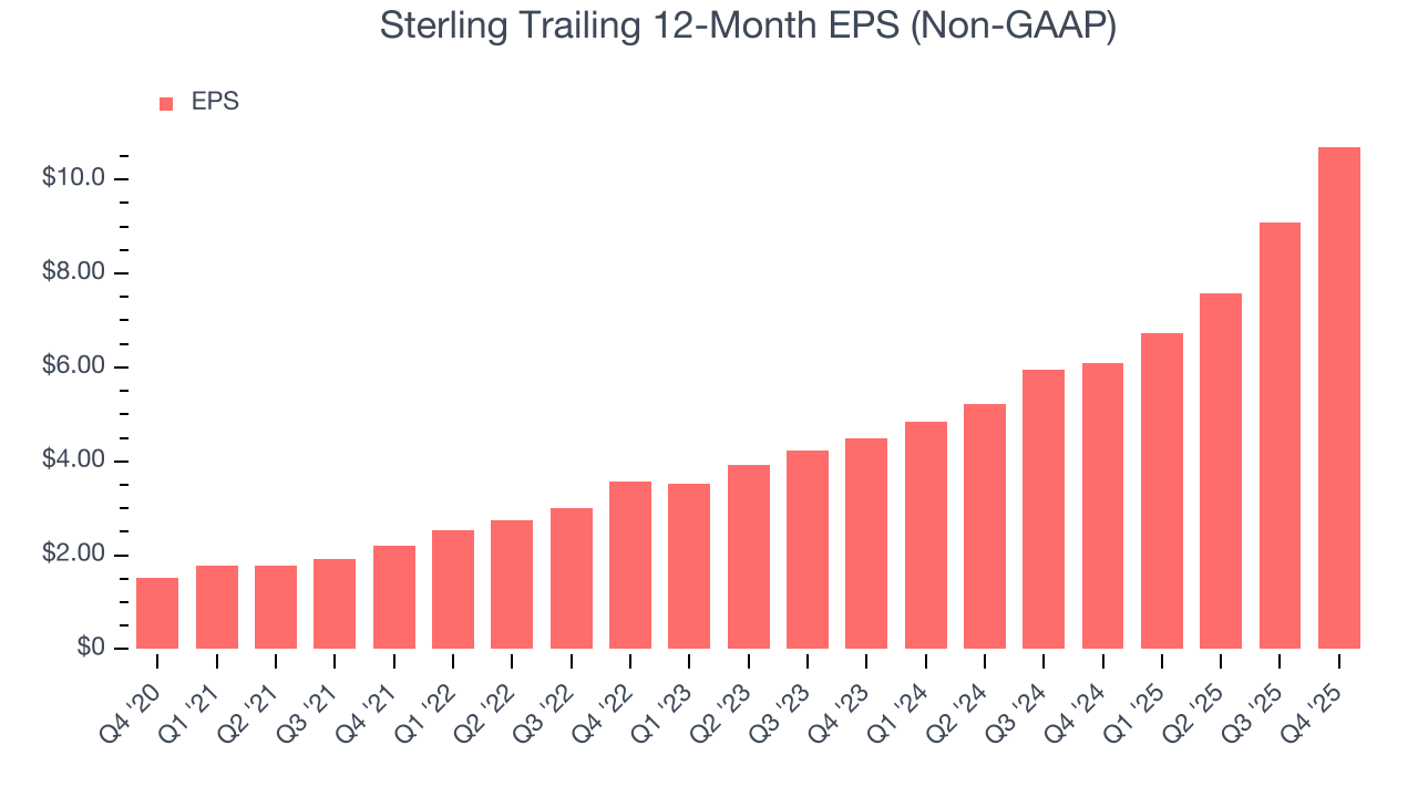Sterling Trailing 12-Month EPS (Non-GAAP)