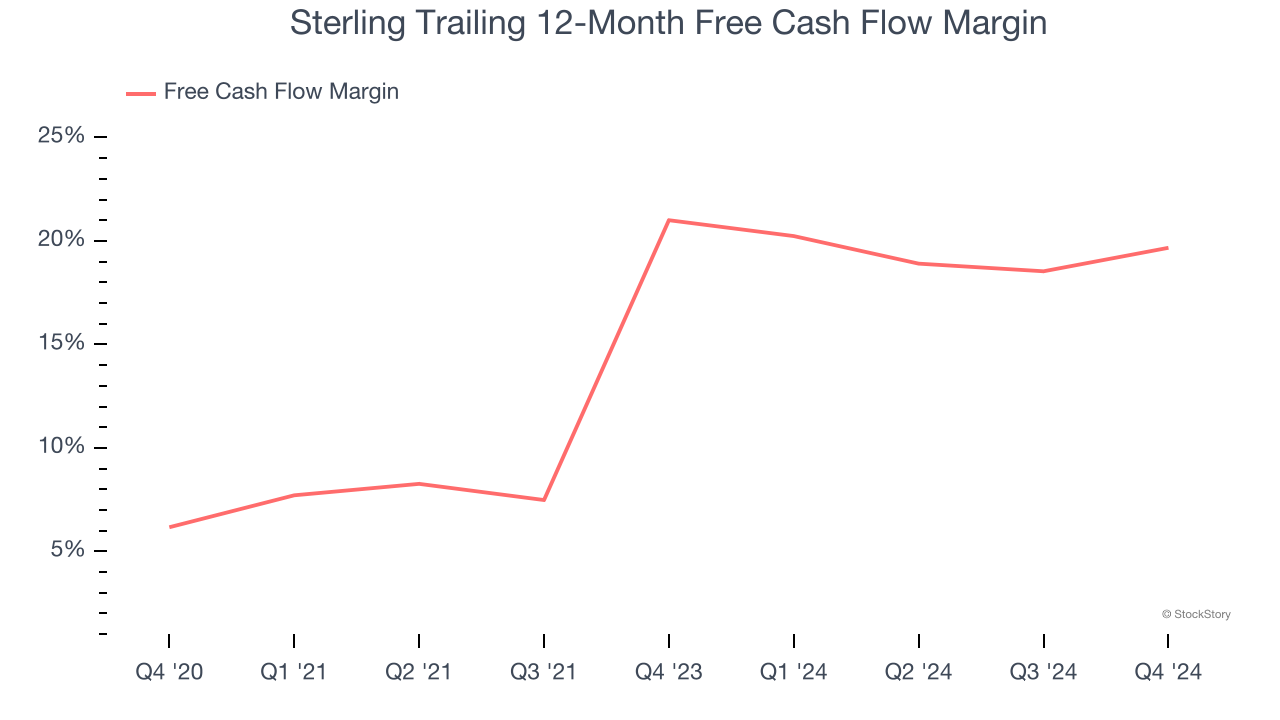 Sterling Trailing 12-Month Free Cash Flow Margin