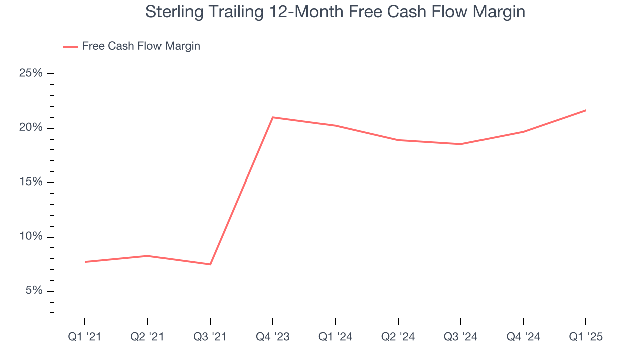 Sterling Trailing 12-Month Free Cash Flow Margin