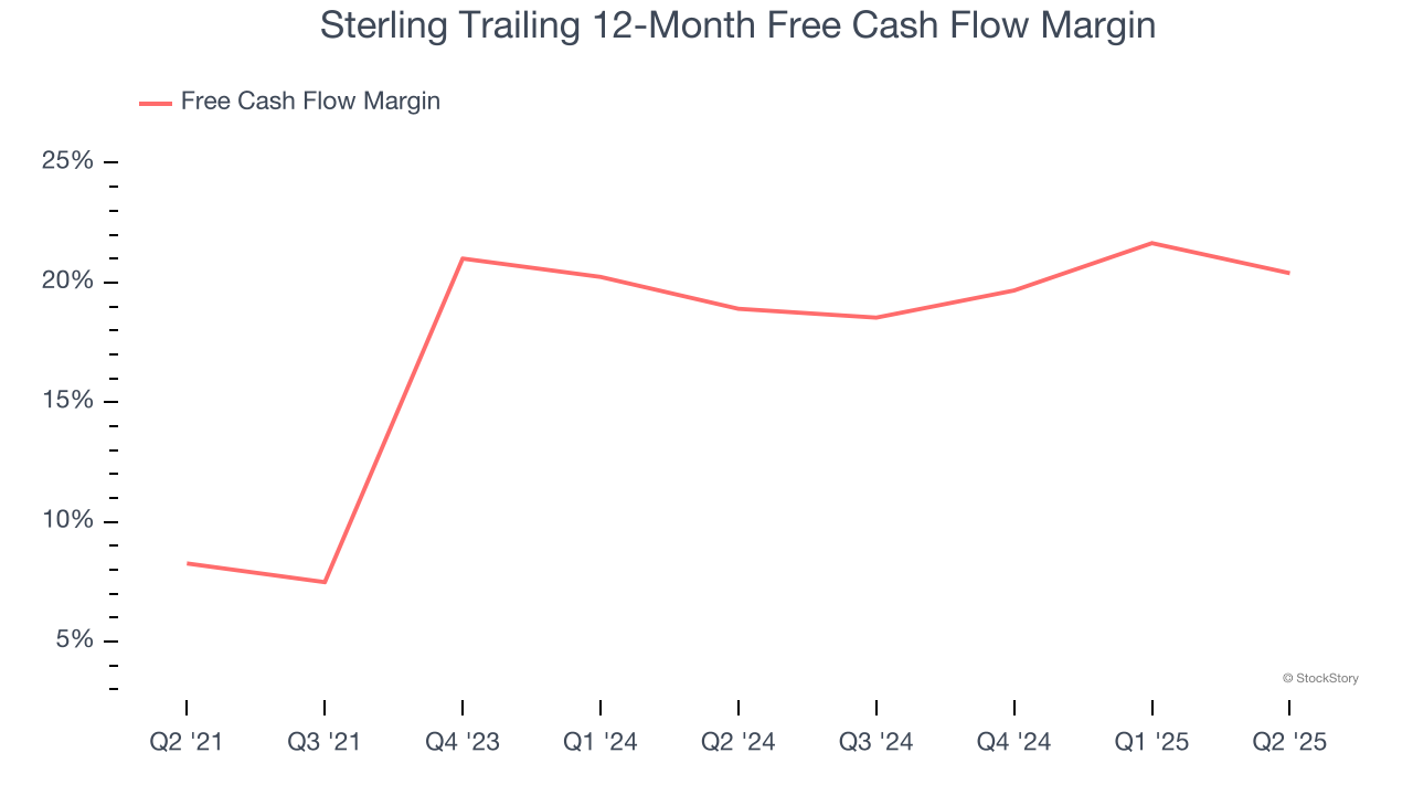 Sterling Trailing 12-Month Free Cash Flow Margin