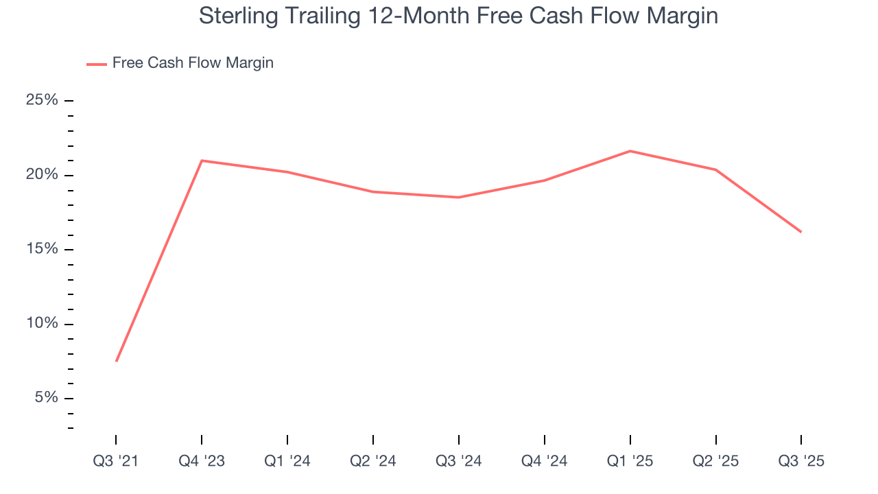 Sterling Trailing 12-Month Free Cash Flow Margin