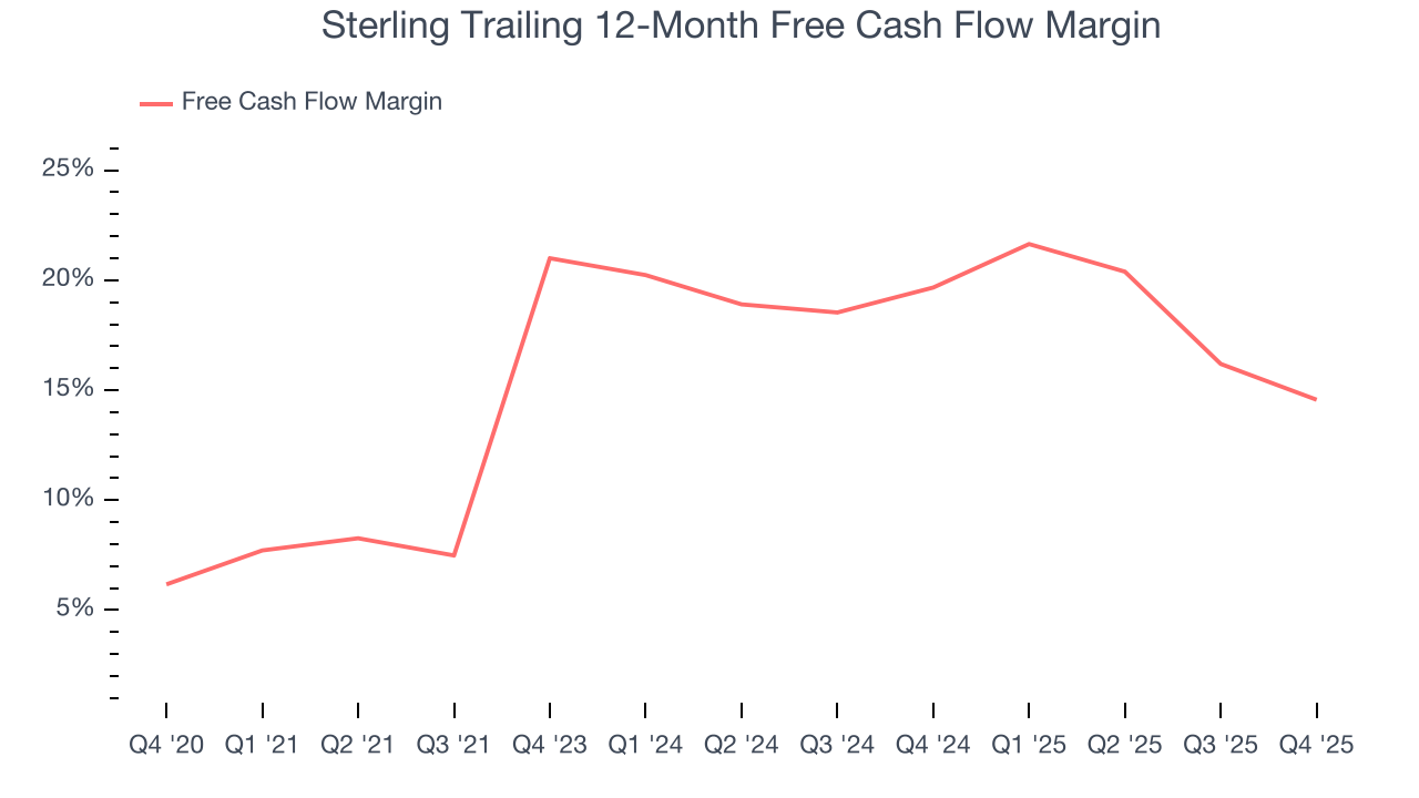 Sterling Trailing 12-Month Free Cash Flow Margin