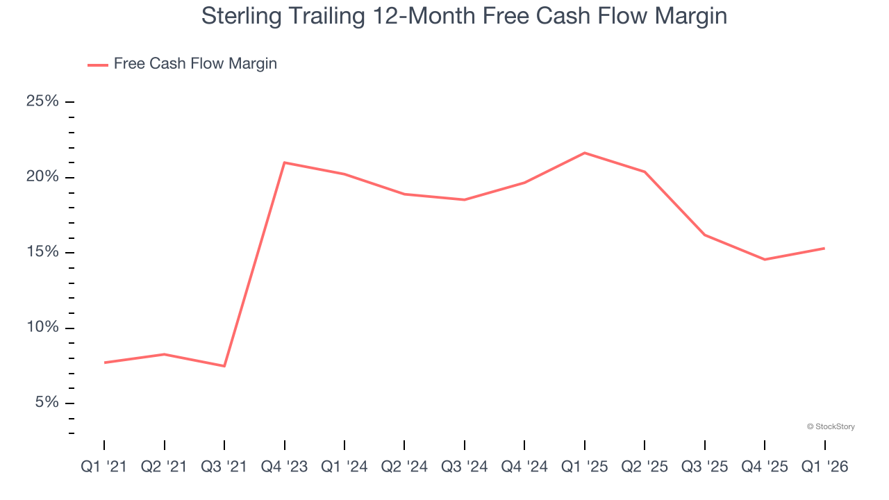 Sterling Trailing 12-Month Free Cash Flow Margin