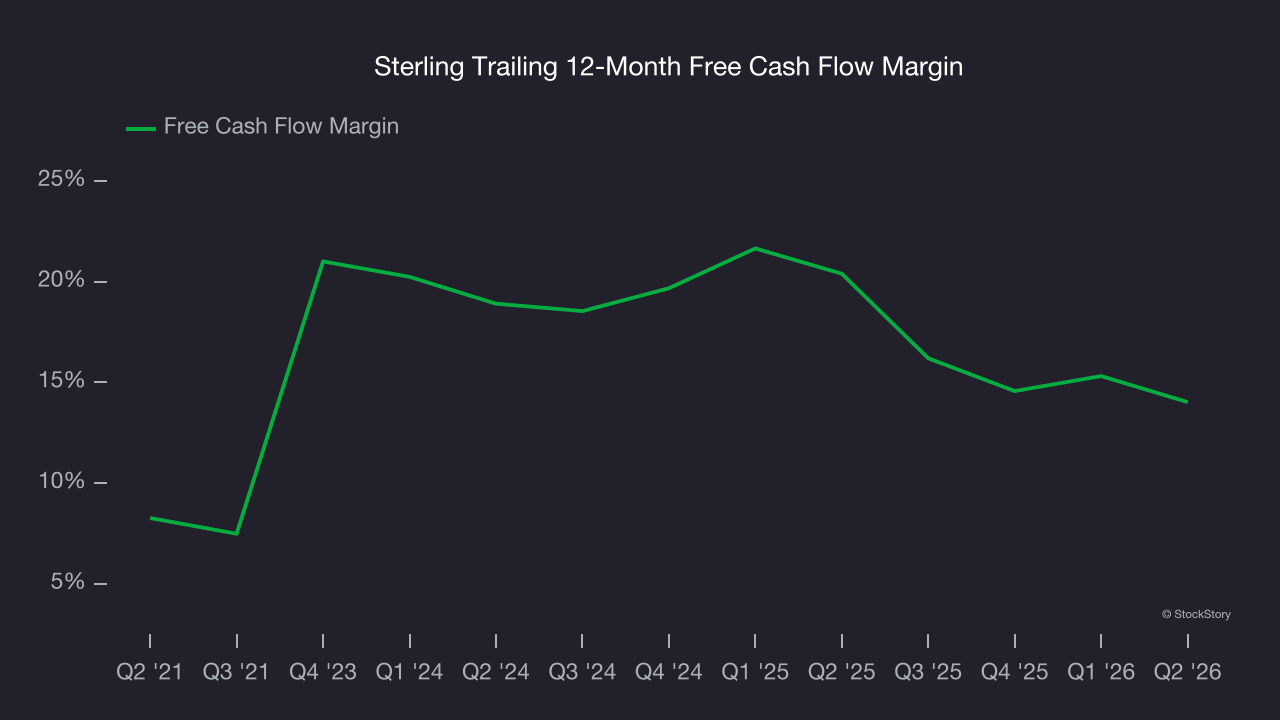 Sterling Trailing 12-Month Free Cash Flow Margin