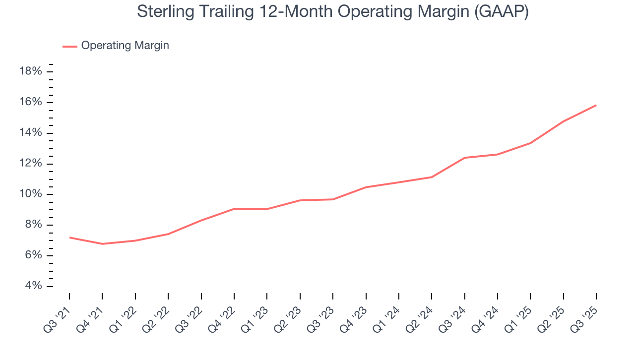 Sterling Trailing 12-Month Operating Margin (GAAP)