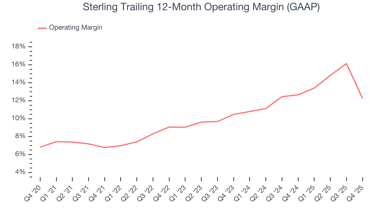 Sterling Trailing 12-Month Operating Margin (GAAP)