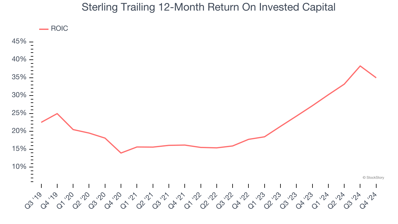 Sterling Trailing 12-Month Return On Invested Capital