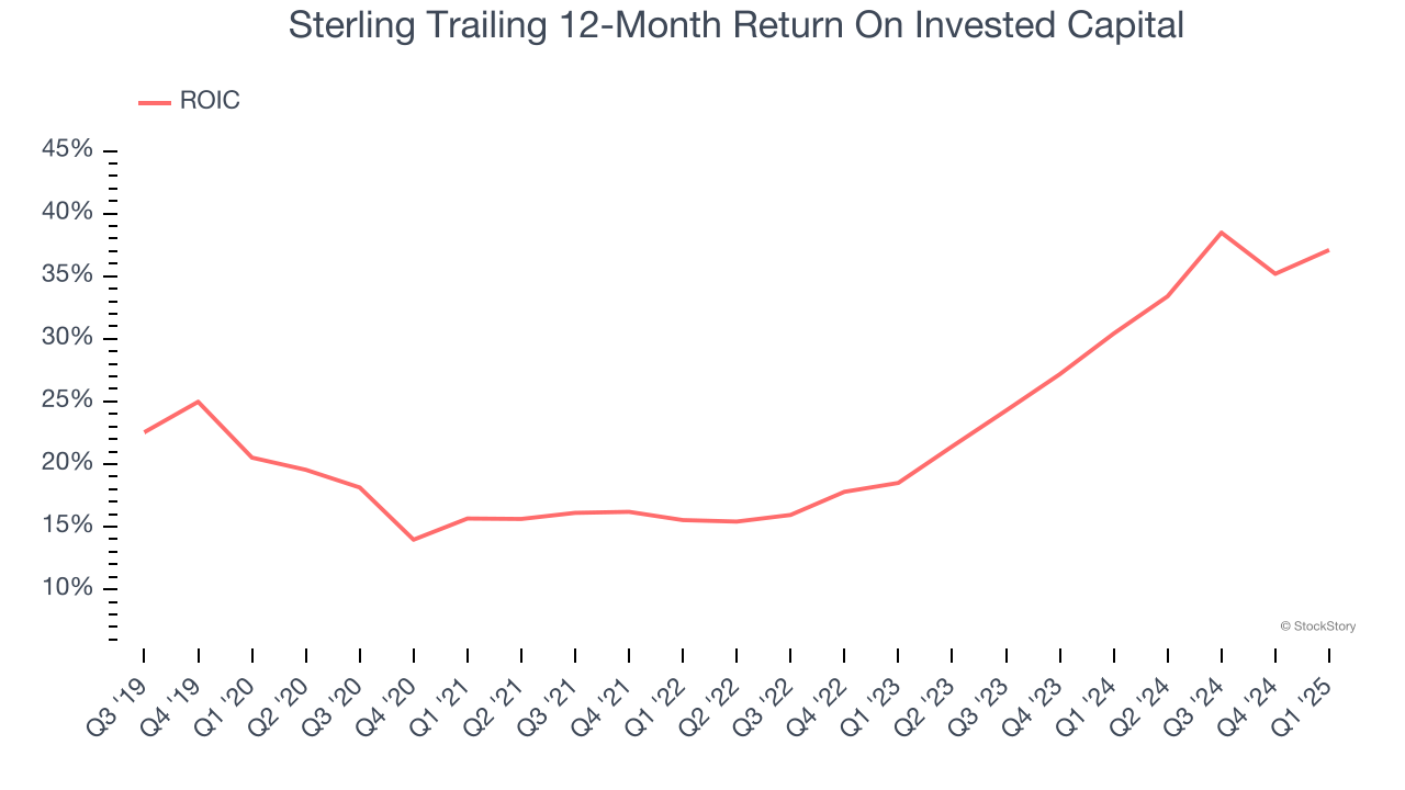 Sterling Trailing 12-Month Return On Invested Capital