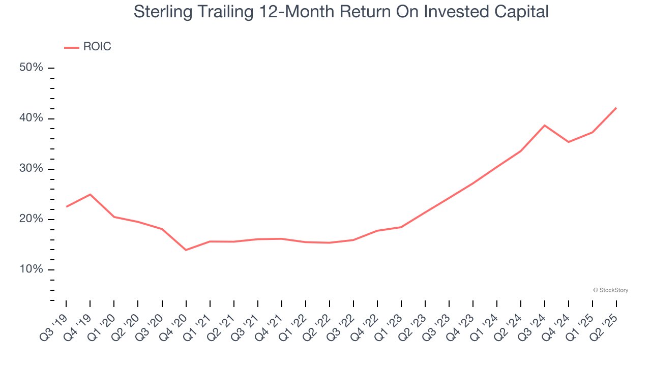 Sterling Trailing 12-Month Return On Invested Capital
