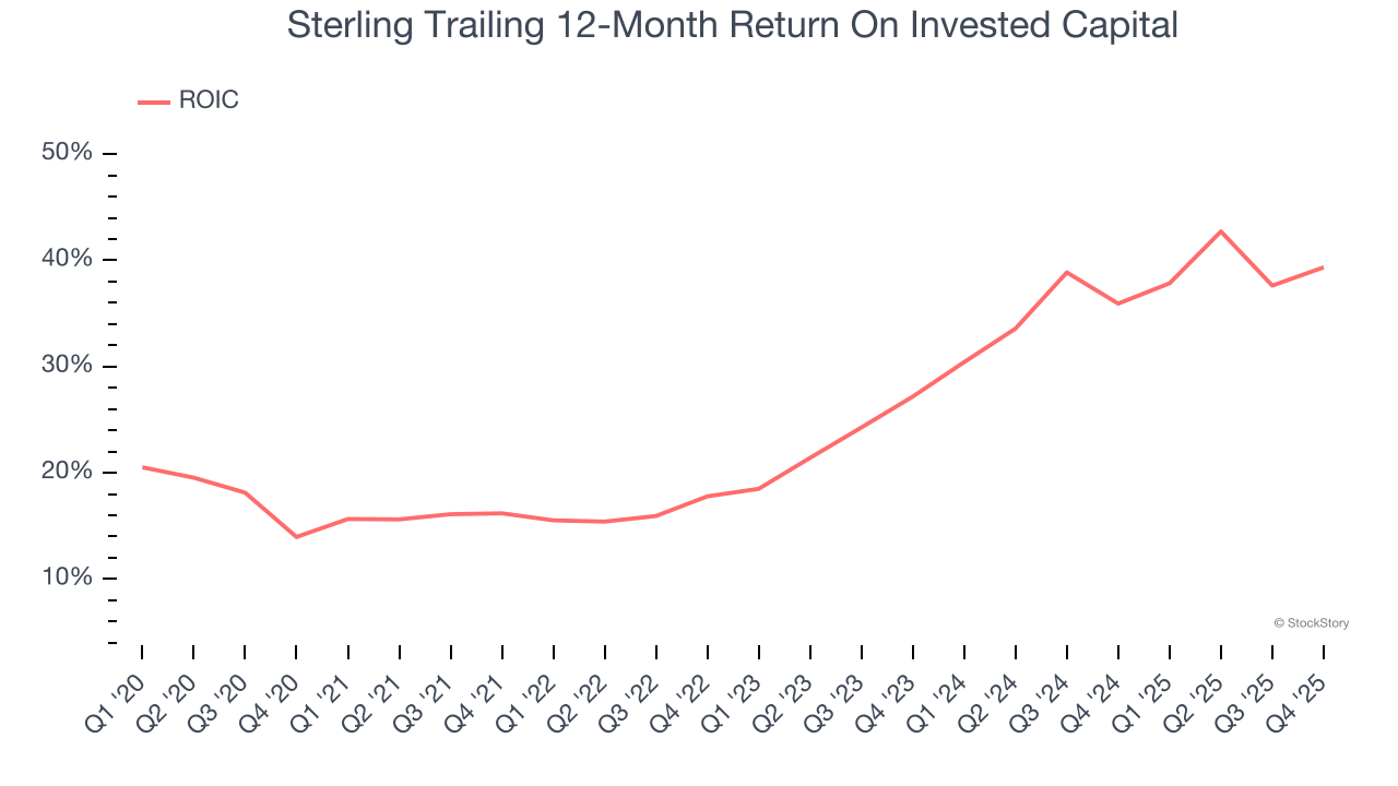Sterling Trailing 12-Month Return On Invested Capital