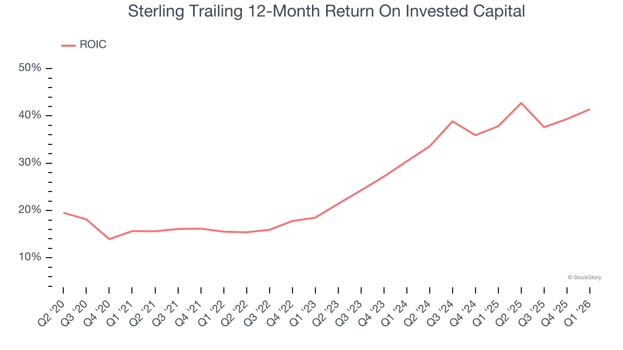 Sterling Trailing 12-Month Return On Invested Capital