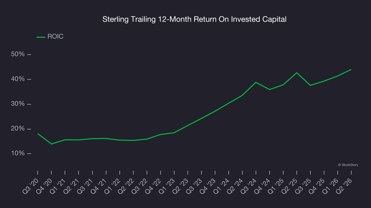 Sterling Trailing 12-Month Return On Invested Capital