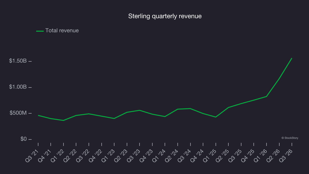 Sterling quarterly revenue