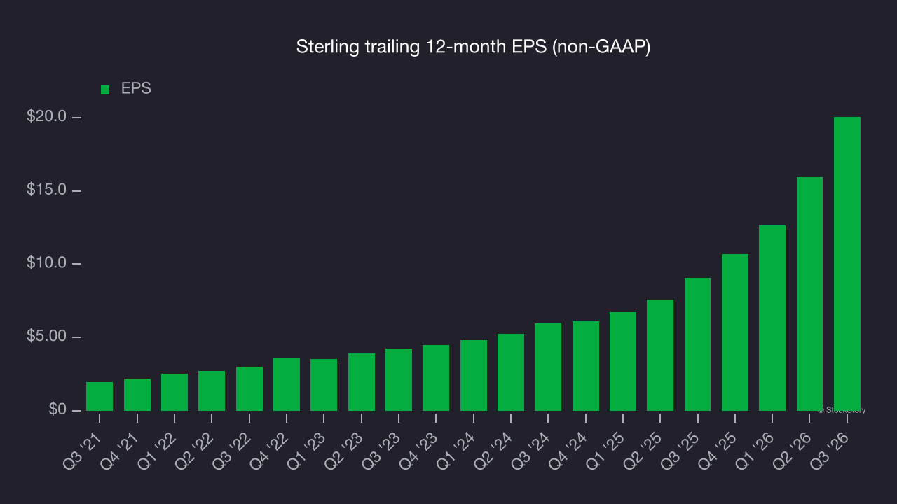 Sterling trailing 12-month EPS (non-GAAP)