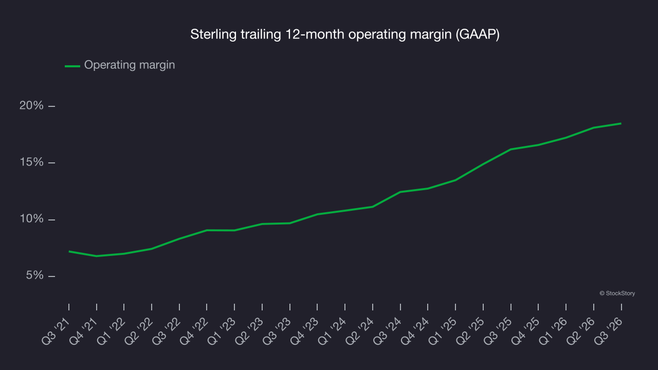 Sterling trailing 12-month operating margin (GAAP)