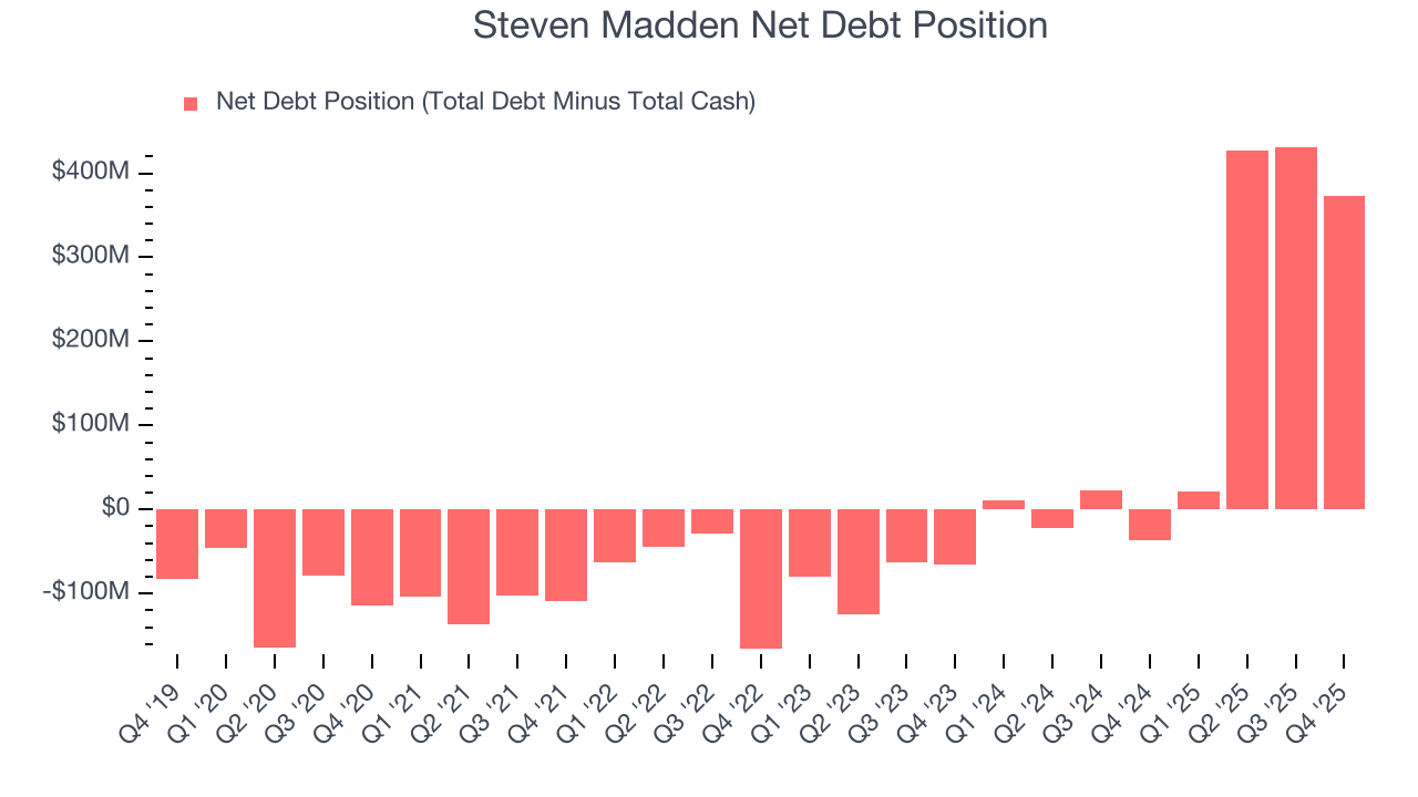 Steven Madden Net Debt Position