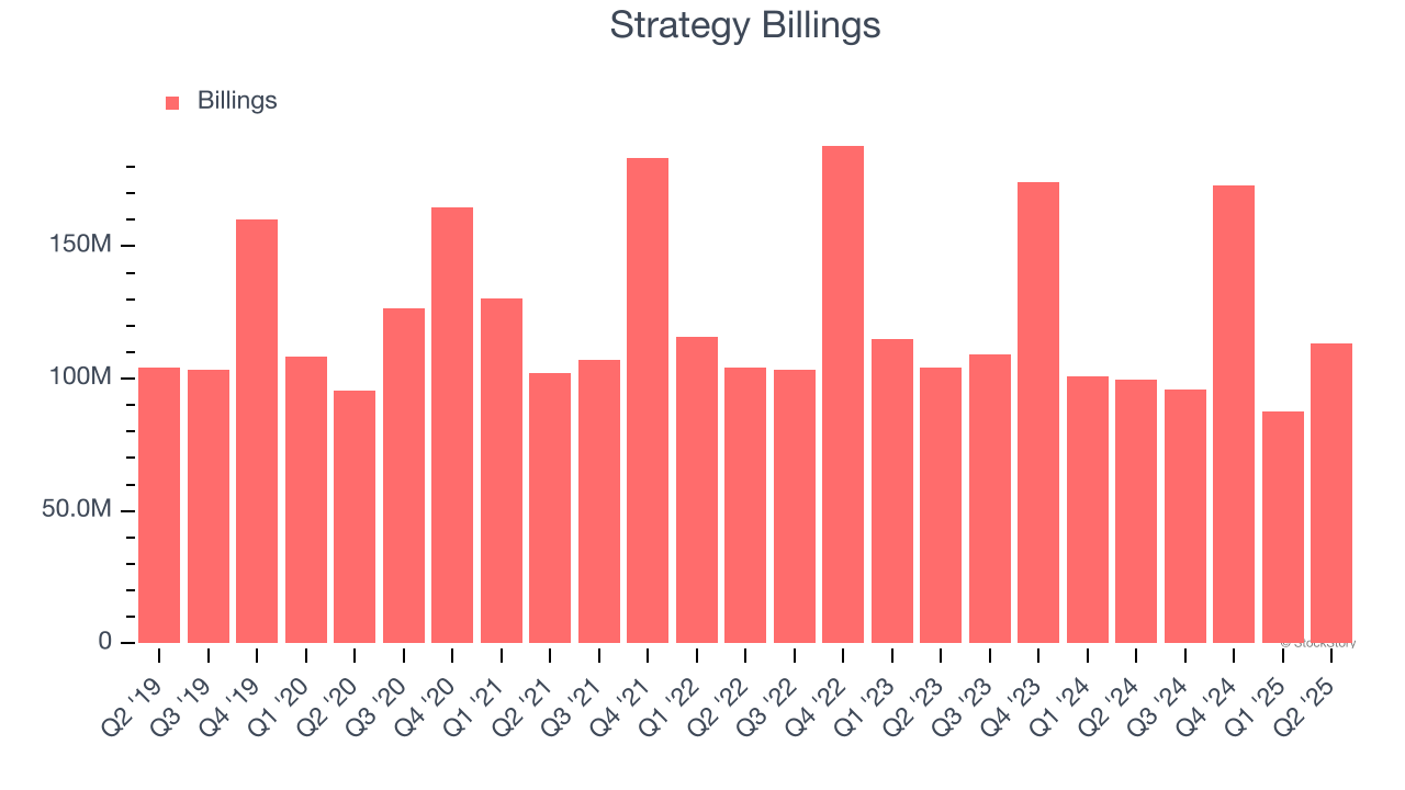 Strategy Billings