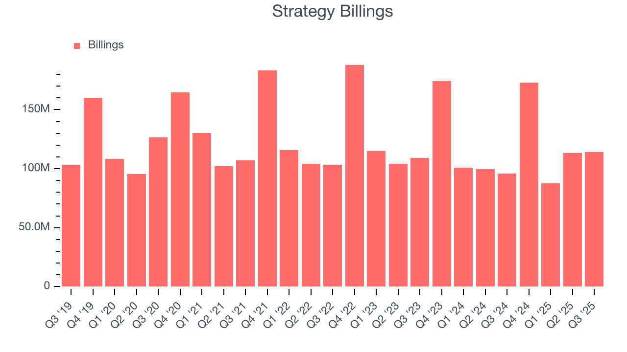 Strategy Billings