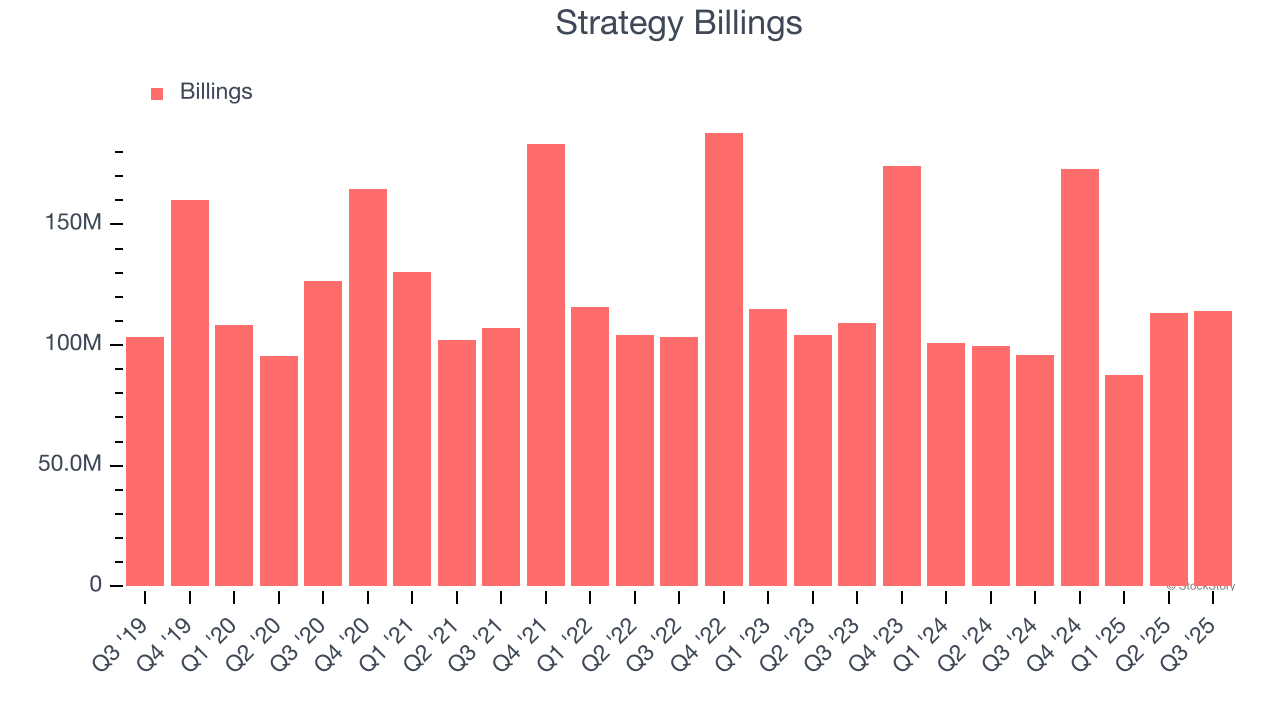 Strategy Billings