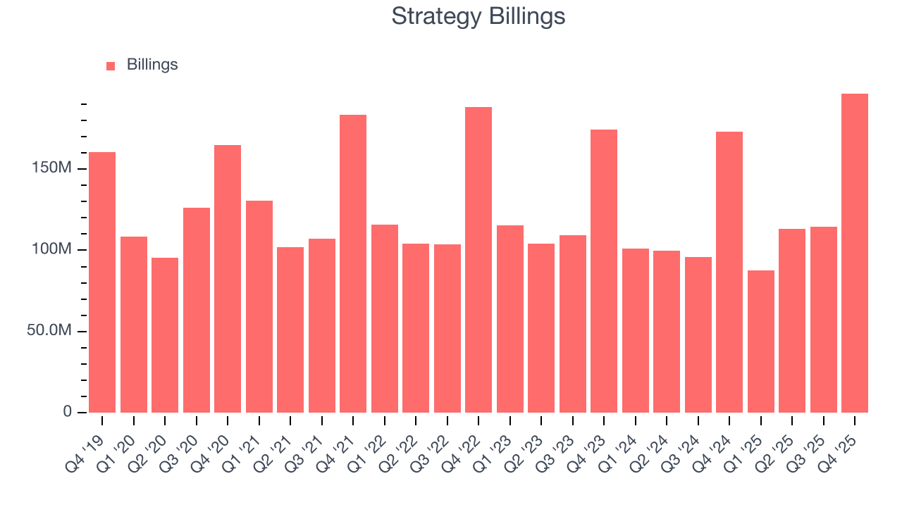 Strategy Billings