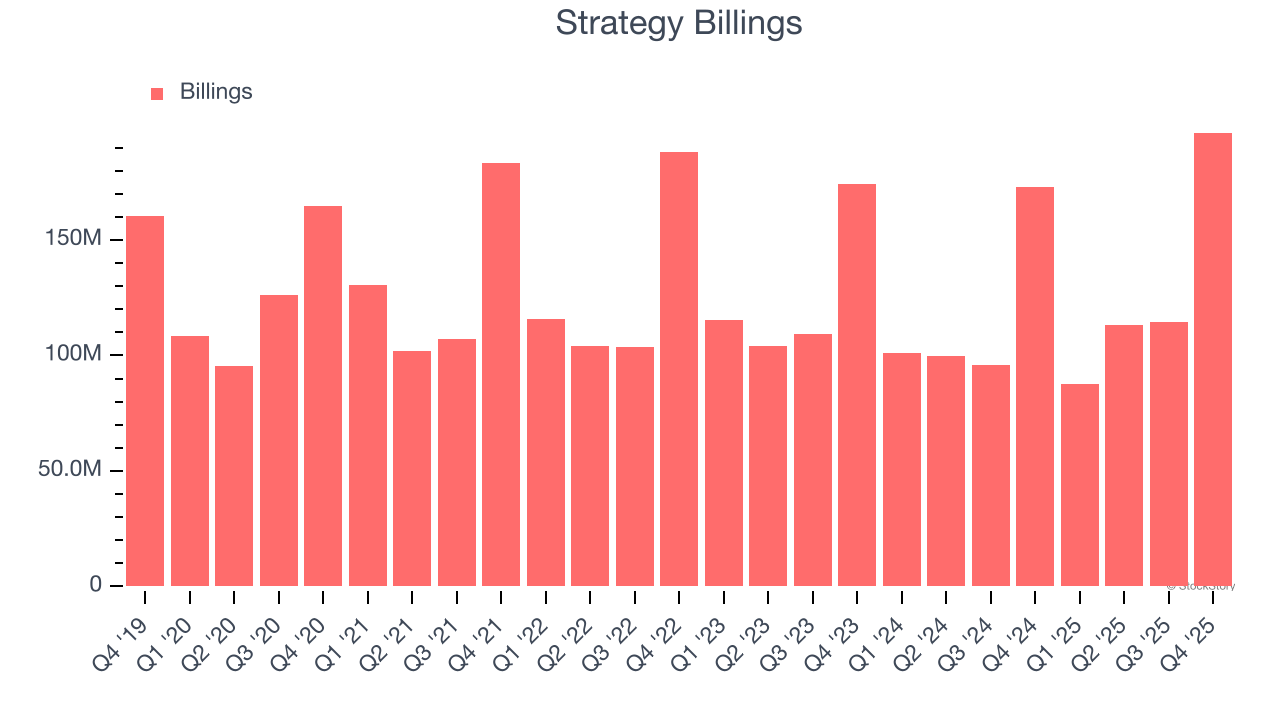 Strategy Billings