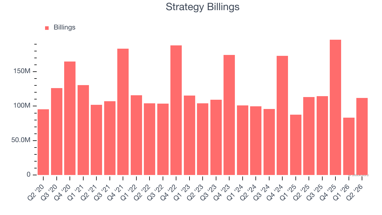 Strategy Billings