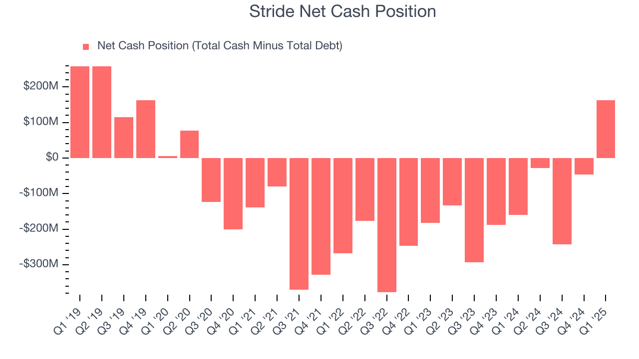 Stride Net Cash Position