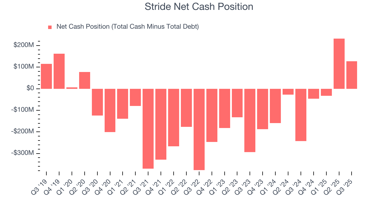 Stride Net Cash Position
