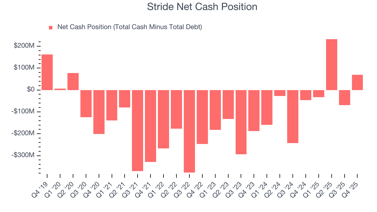 Stride Net Cash Position